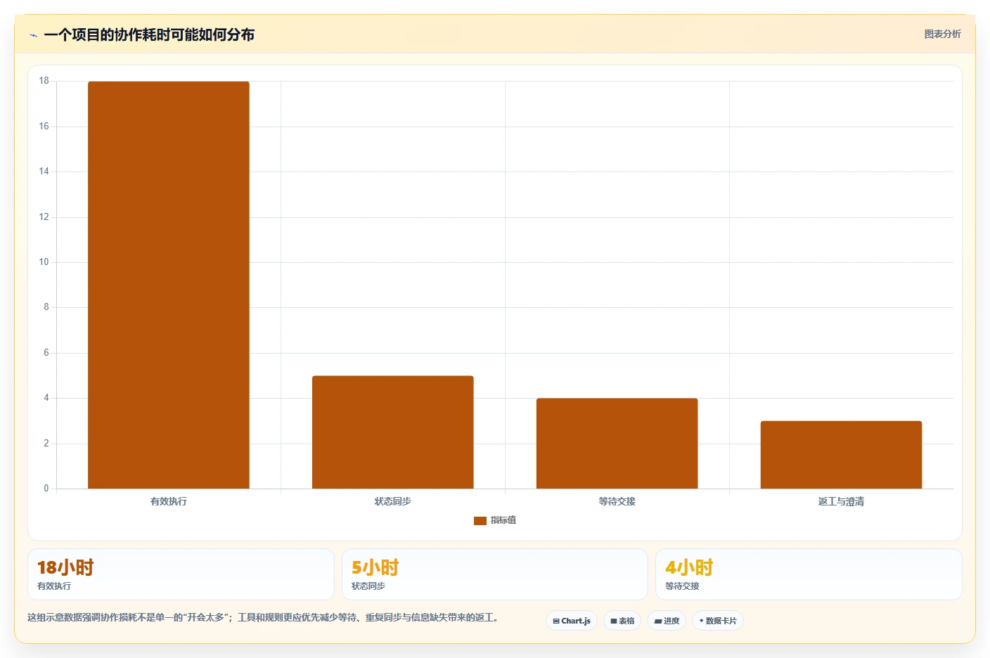 突破协作瓶颈：2026年最受欢迎的5款共享项目管理工具