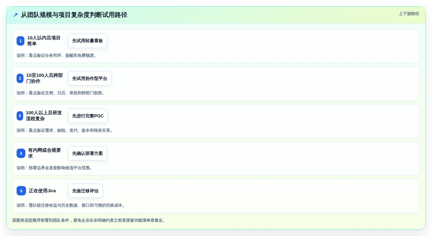 移动办公新时代:2026年8款热门手机项目管理工具推荐