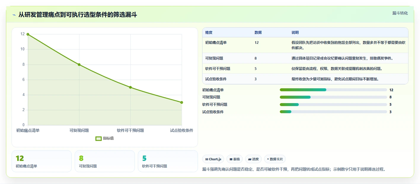 2026年高效研发项目管理软件深度测评与选型指南