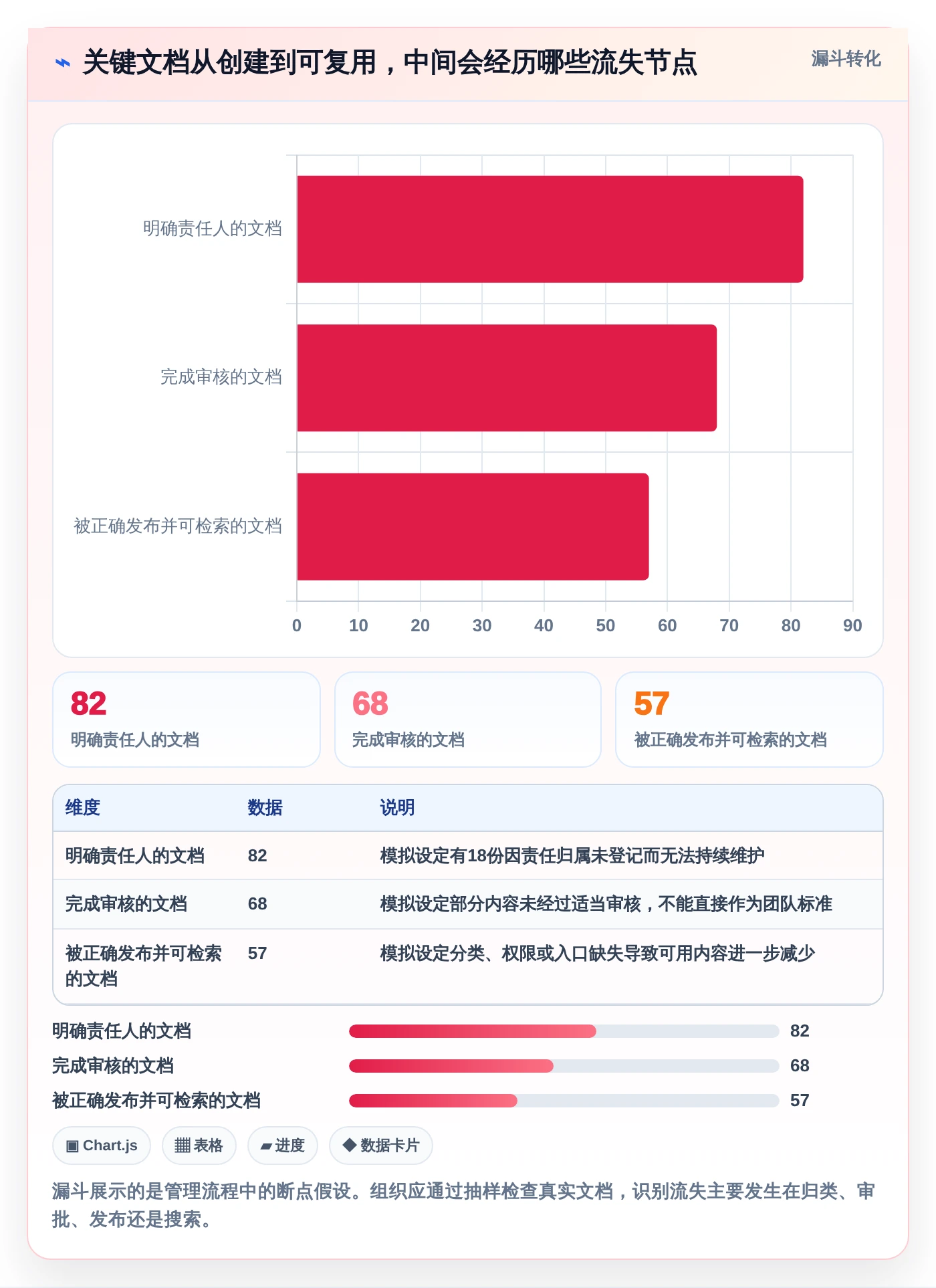 突破文档管理瓶颈：2026年度5大小幺鸡文档管理工具推荐