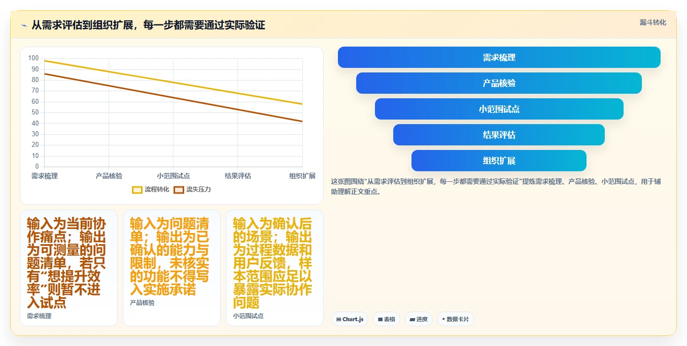 新手入门指南：2026年最易上手的6款PingCode这个软件怎么用
