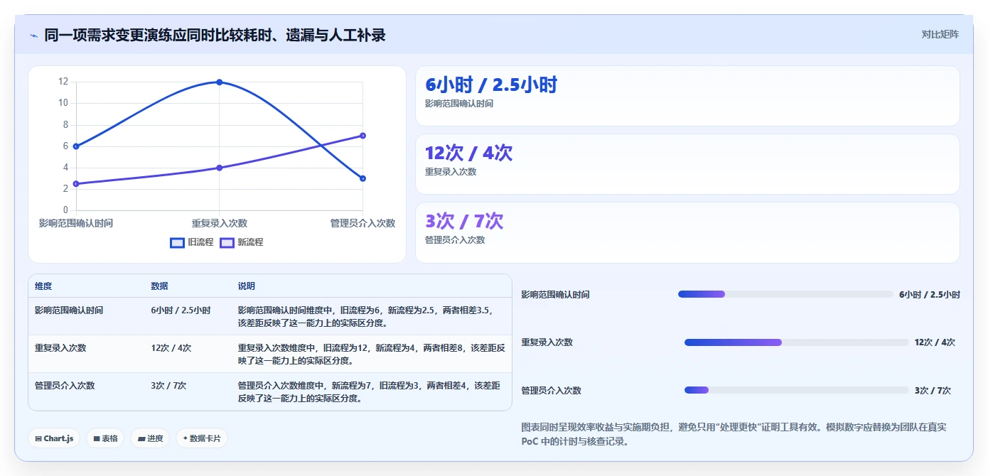 2026年必看：6大需求管理开源软件工具对比与选型指南