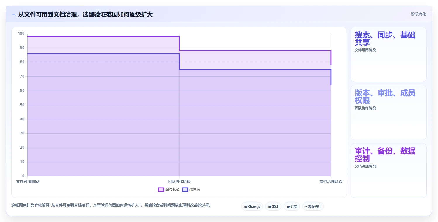 如何选择适合你的好用的文档管理软件？2026 年选型指南