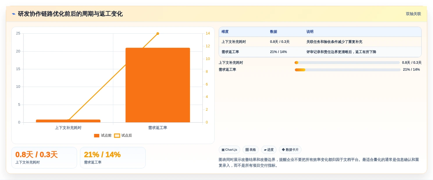 2026年企业文档云大盘点:7款提升协作效率的顶级工具