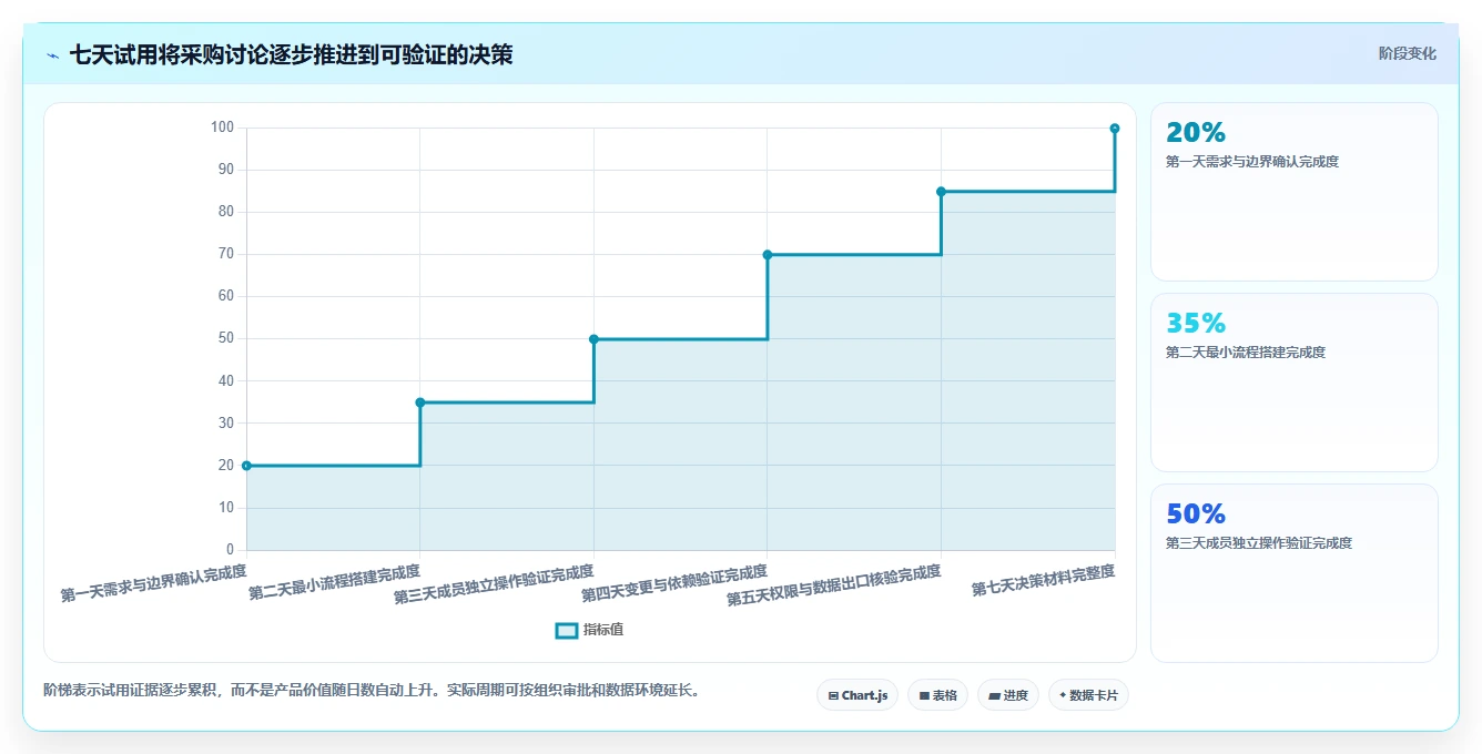 如何选择最佳项目管理系统?2026年排行榜Top5详细对比