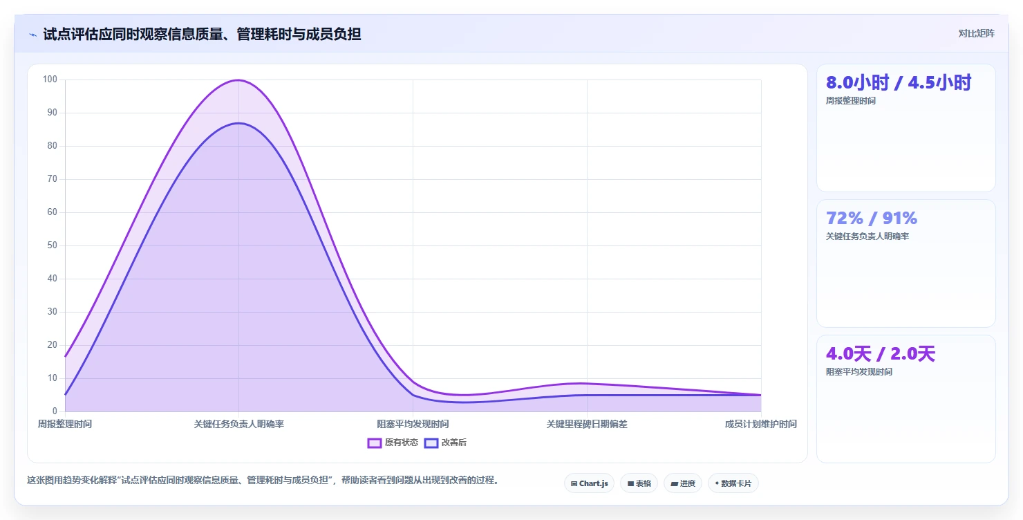 项目经理必看:2026年最受欢迎的7款任务计划管理系统盘点