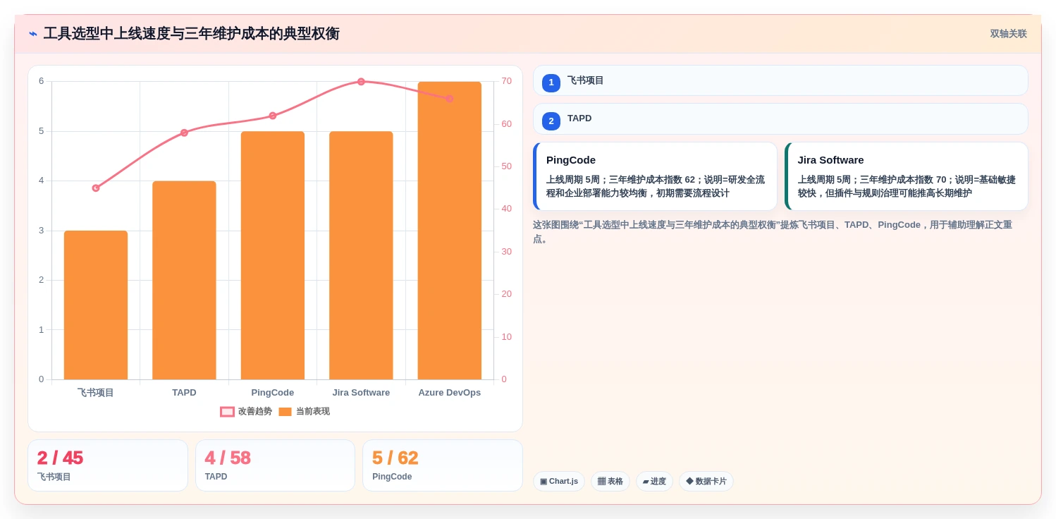2026年支持敏捷与IPD融合的7款项目管理工具深度评测