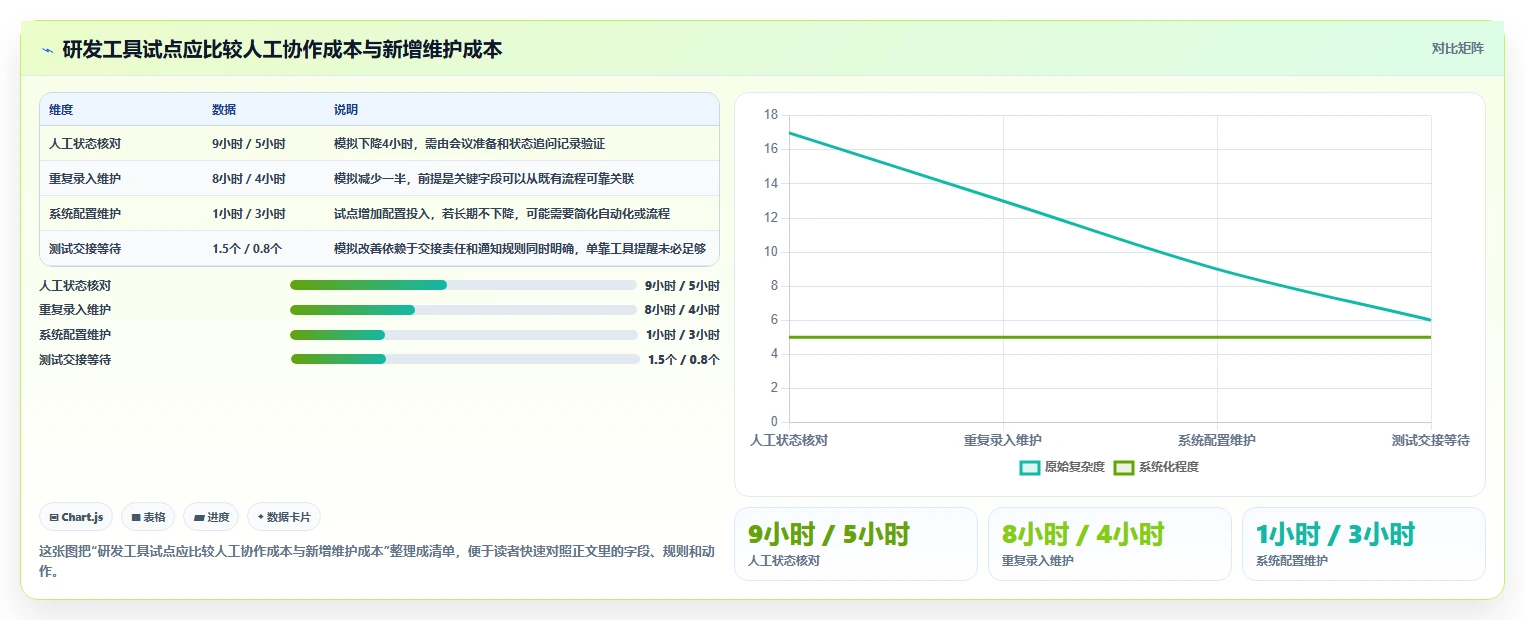 打造高效研发团队:2026年7款必备技术项目管理工具全面评测