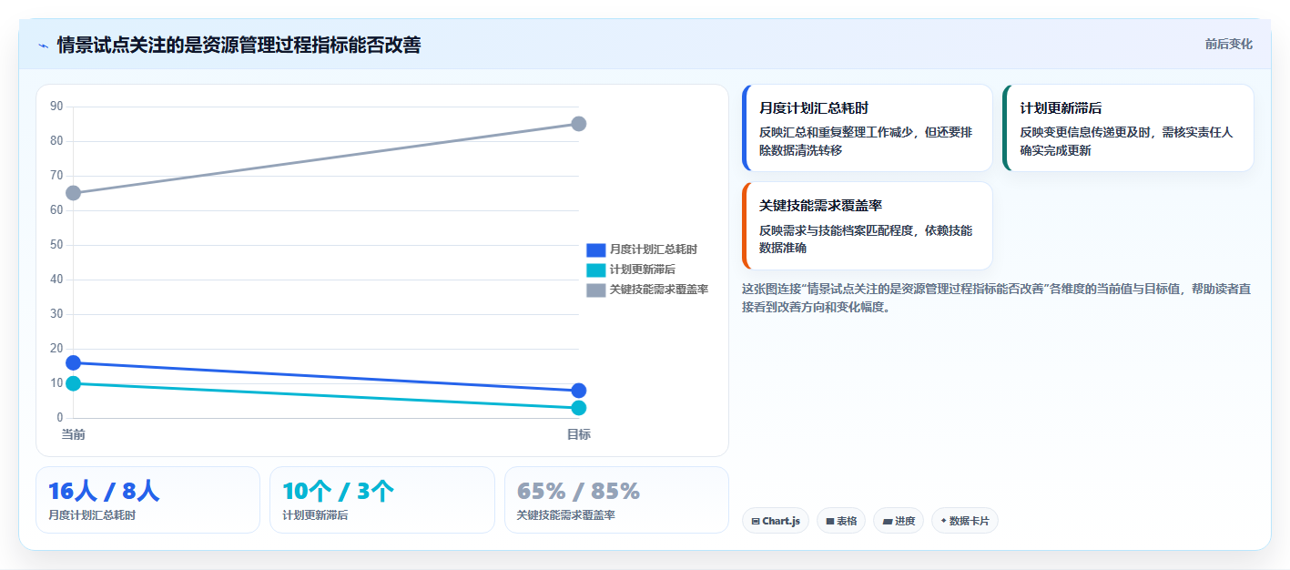 企业管理者必看：2026年如何选择最佳资源管理软件有哪些？