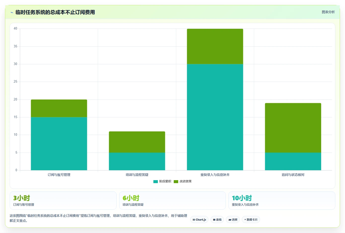 项目经理必看:2026年最佳5款建立一次性任务管理系统工具推荐
