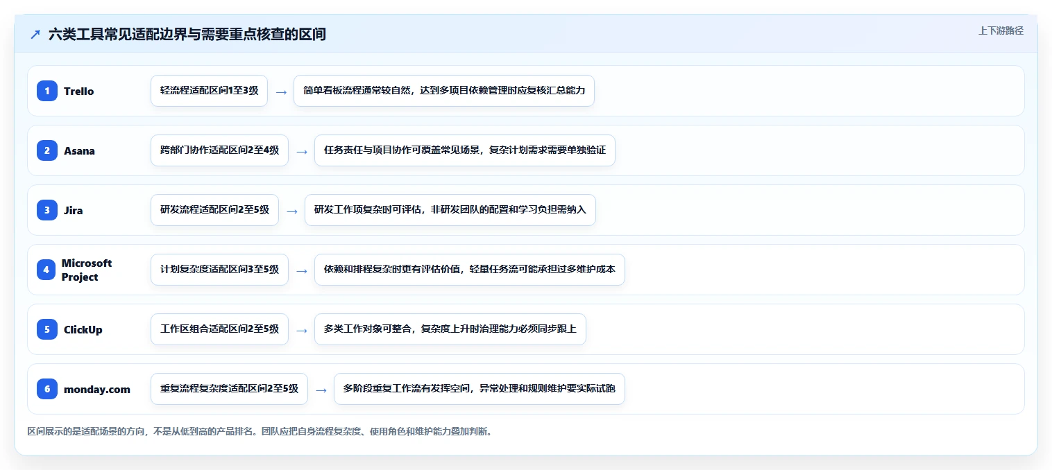 2026年热门project在线工具大盘点:6款提升效率的必备利器