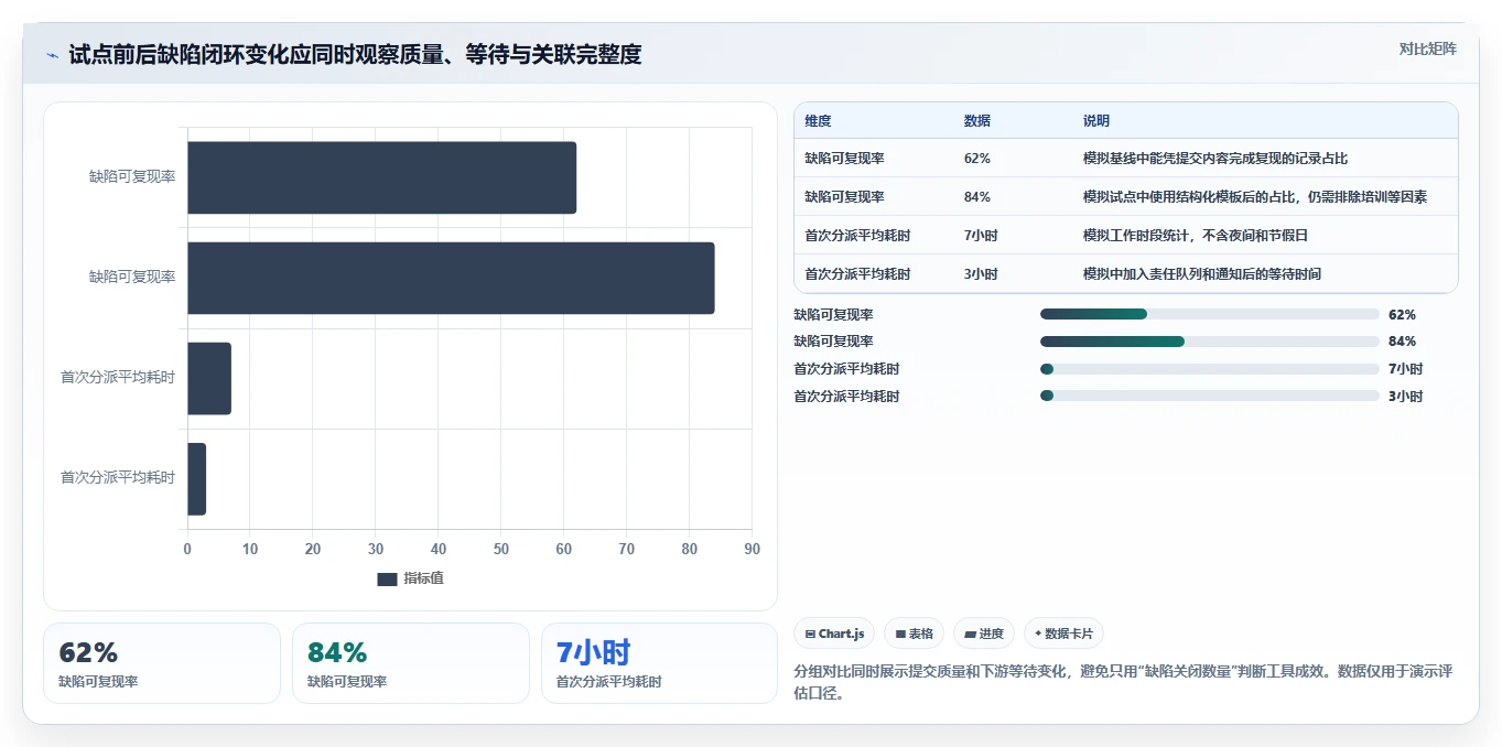 项目管理新趋势:2026年不容错过的7款本地bug系统推荐