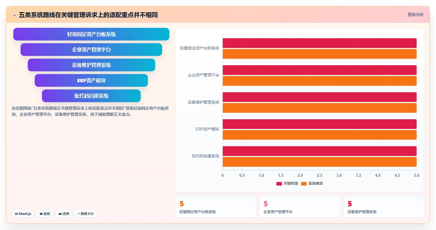 项目经理必看：2026年最受欢迎的5大一机一档管理系统对比