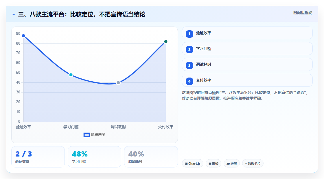 三、八款主流平台:比较定位,不把宣传语当结论