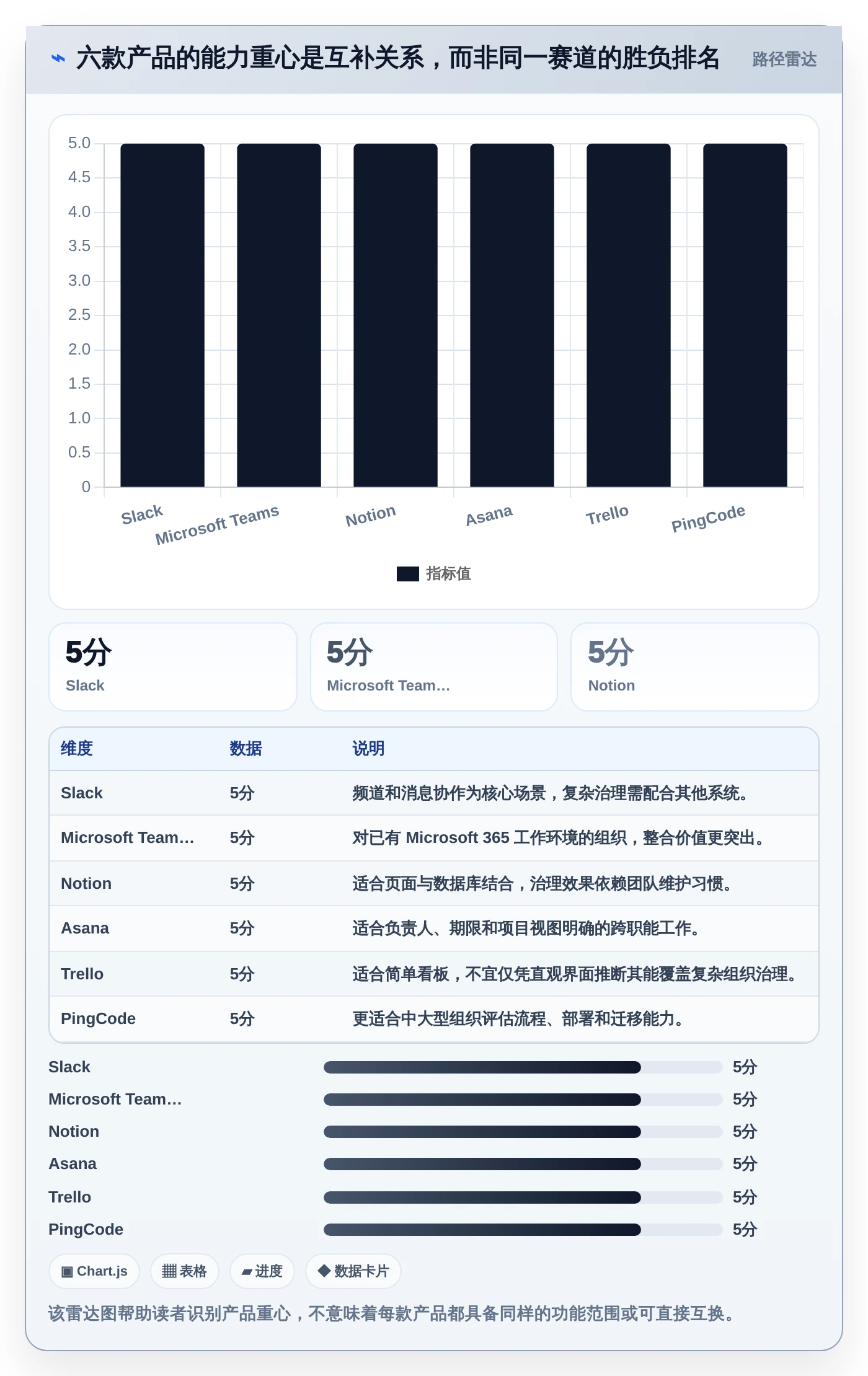 2026年效率神器:6款顶级Mac协作软件全面对比