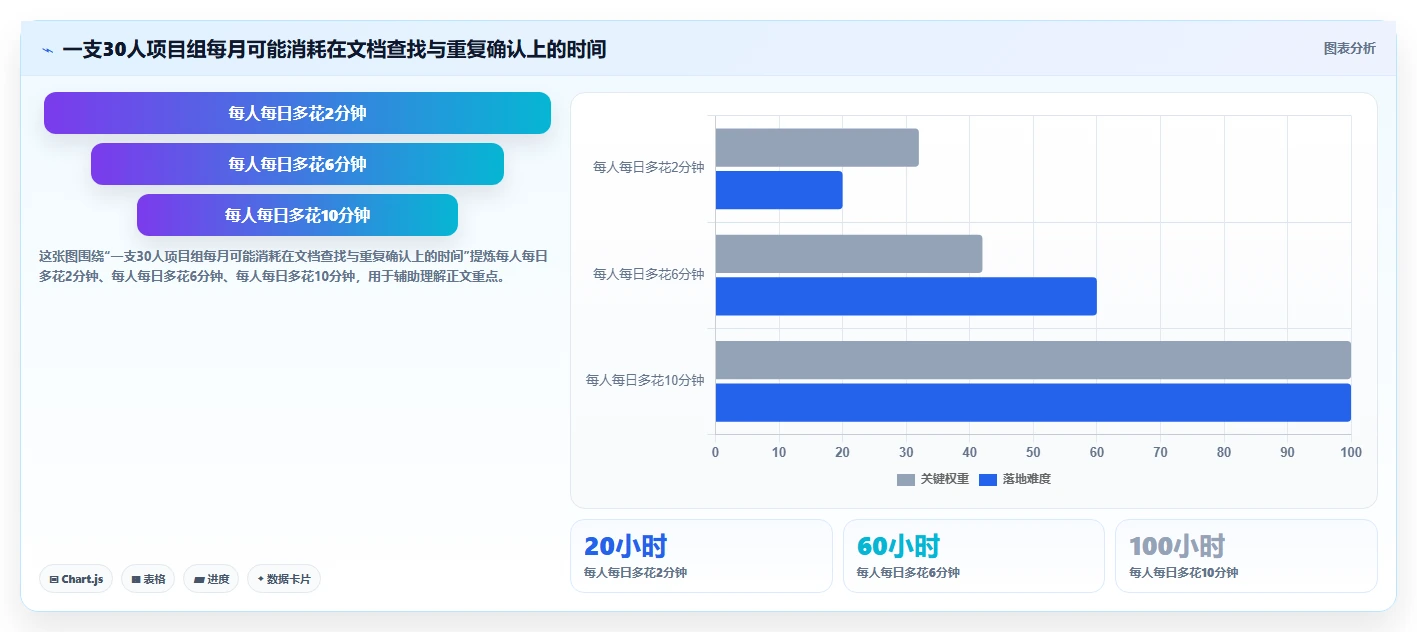 2026年效率革命:8款顶级企业多人在线协作文档管理系统全面对比