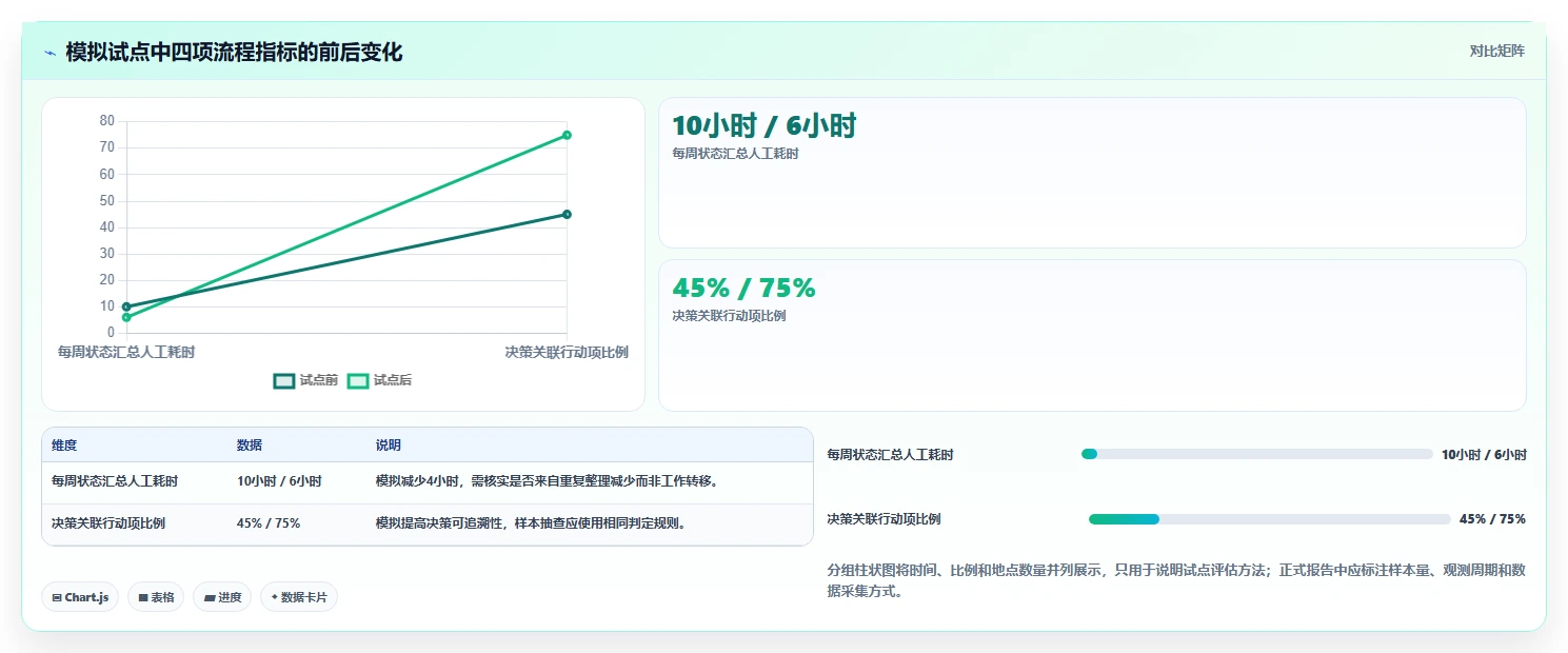 2026年项目管理软件模块详解:功能架构与选型参考