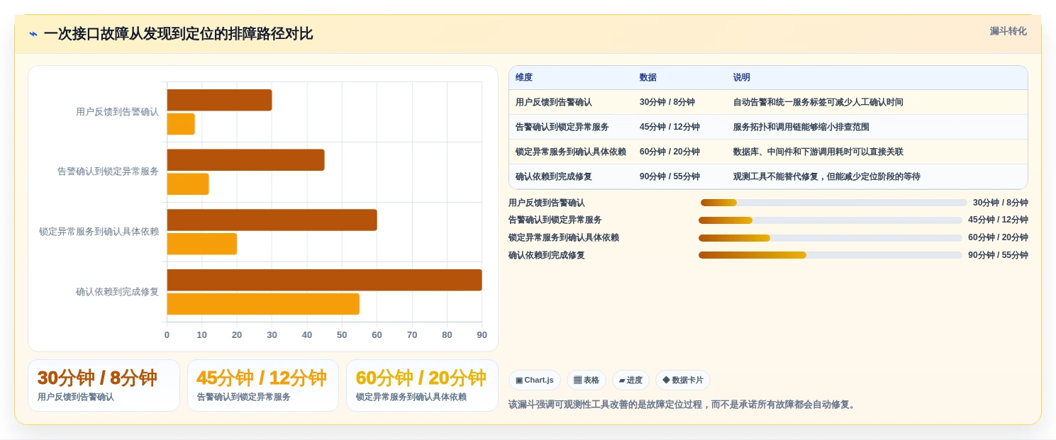 微服务管理工具对比:2026年6大热门工具功能全面解析