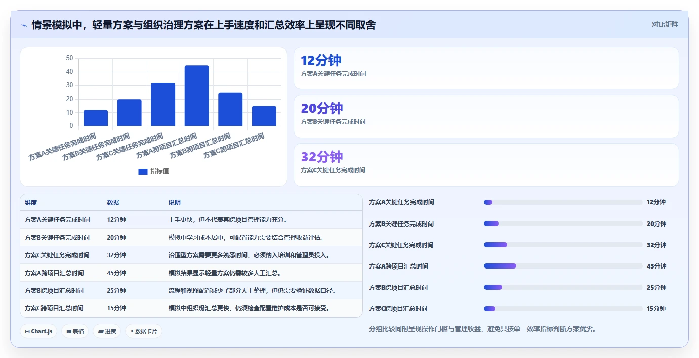 2026年项目管理工具深度测评与选型指南
