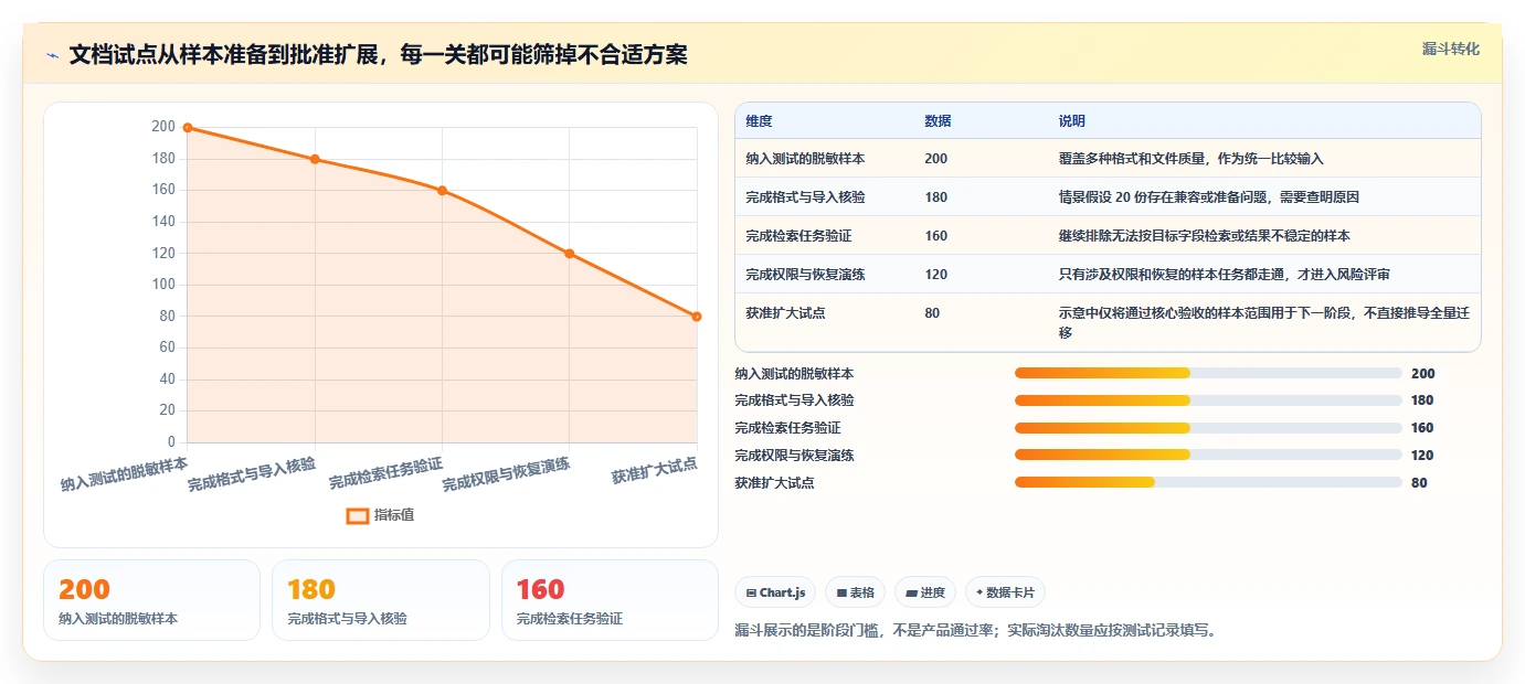 本地文档管理工具选型指南:2026 年必备的 5 大工具