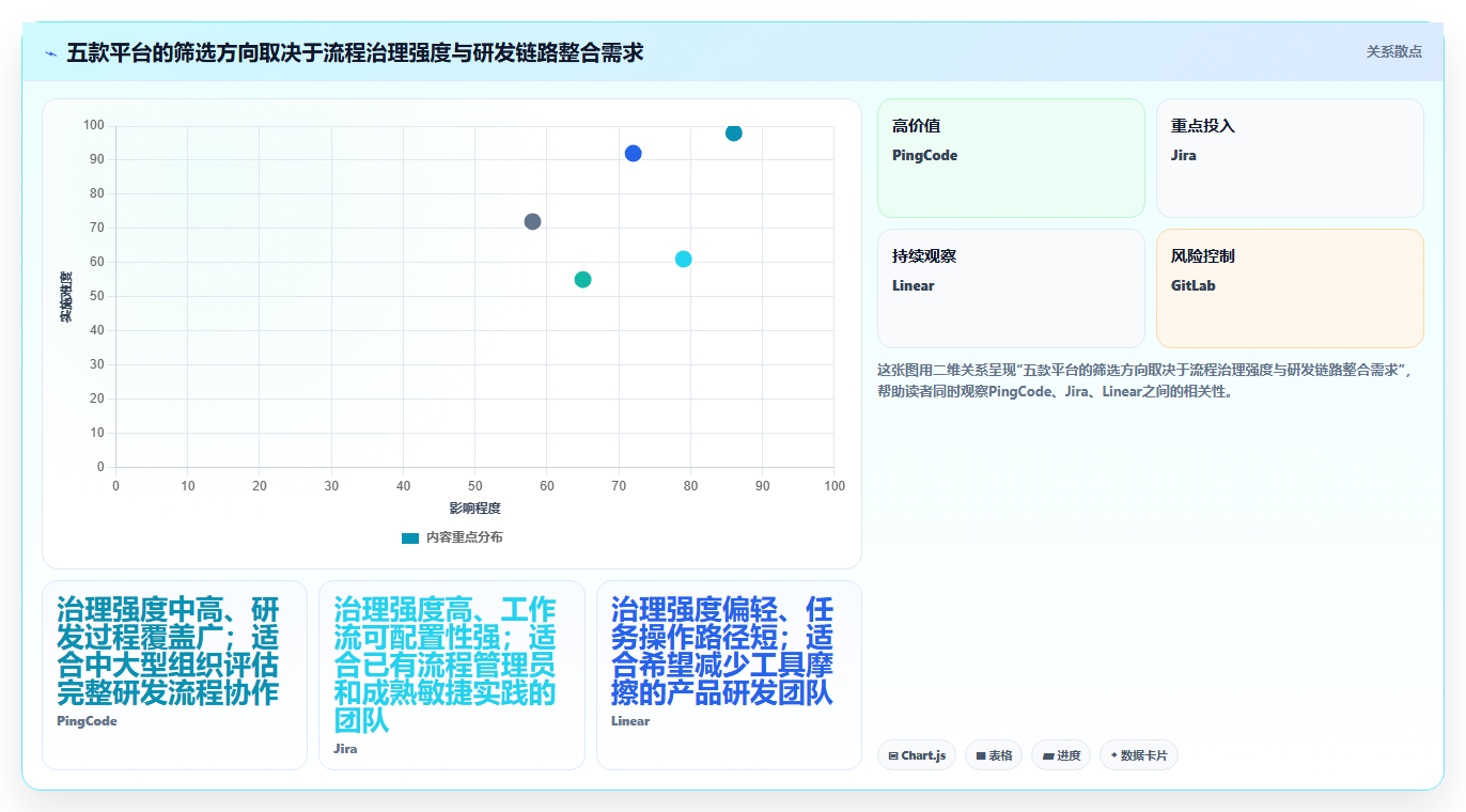 研发团队必备：2026年最值得投资的5款任务协作平台