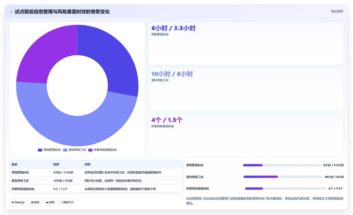 项目经理必读：2026年最佳Jira替代品选型指南