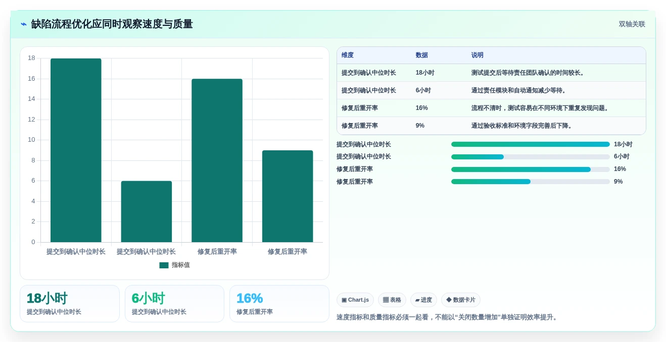 研发团队效率翻倍!2026年最值得投资的5大bug在线管理工具