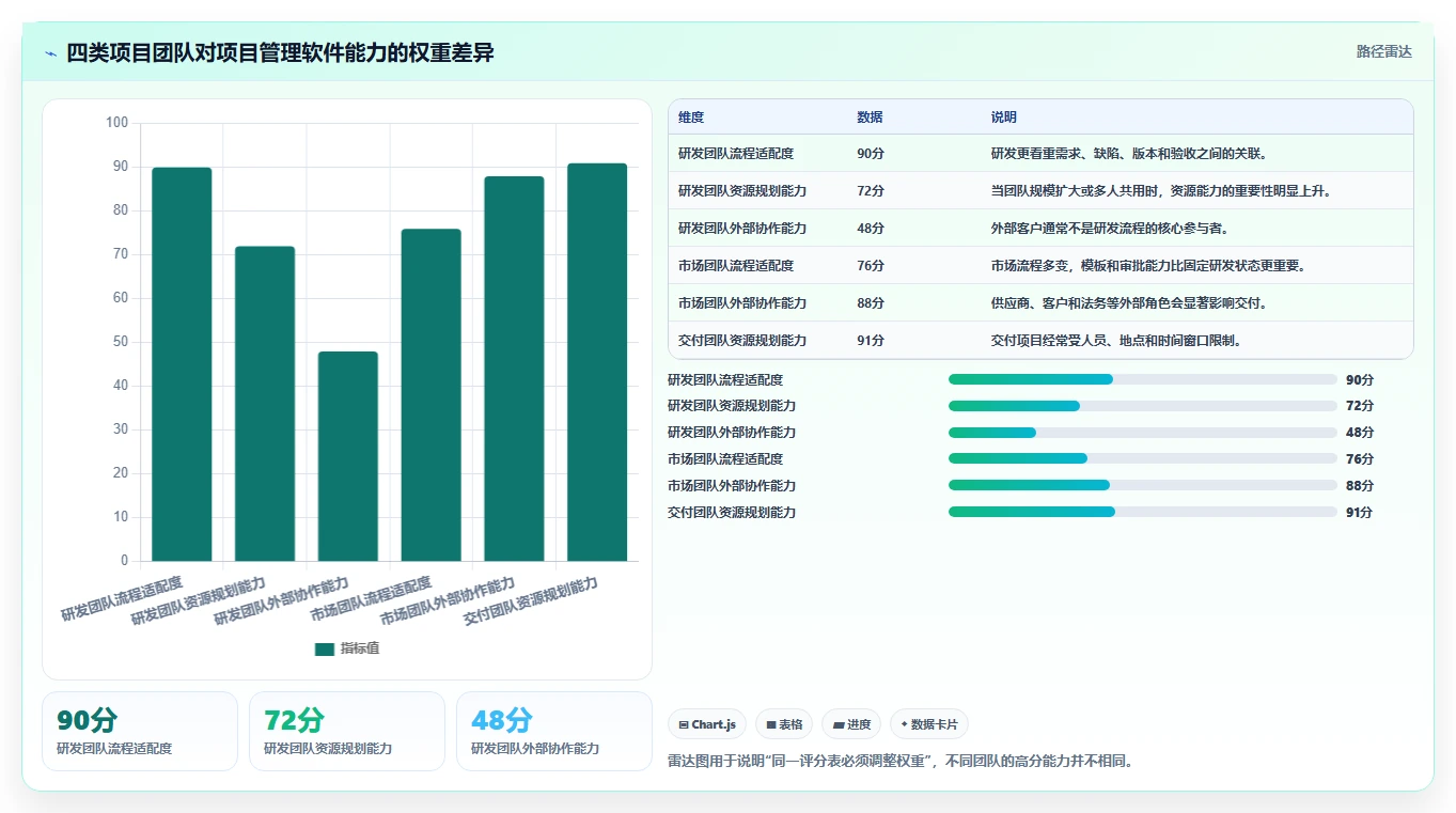 2026年实用的项目管理软件评测:帮你快速锁定适配工具