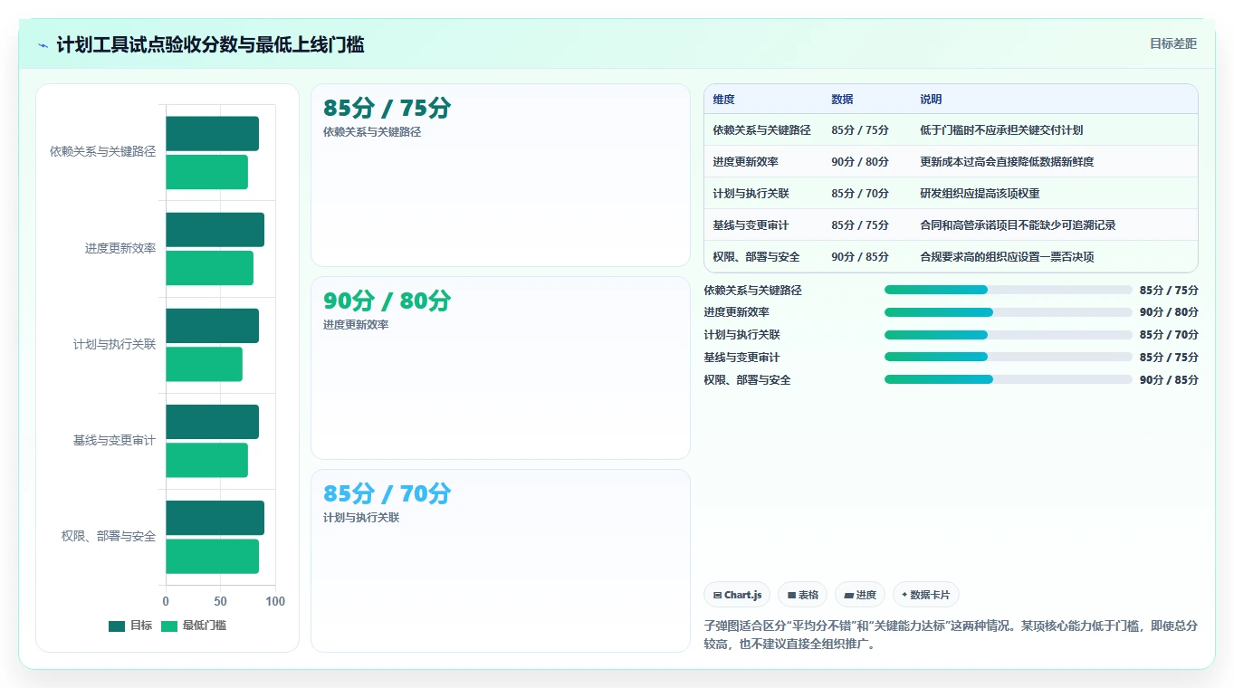 如何选择最佳进度计划网络图软件？2026年8大工具对比分析