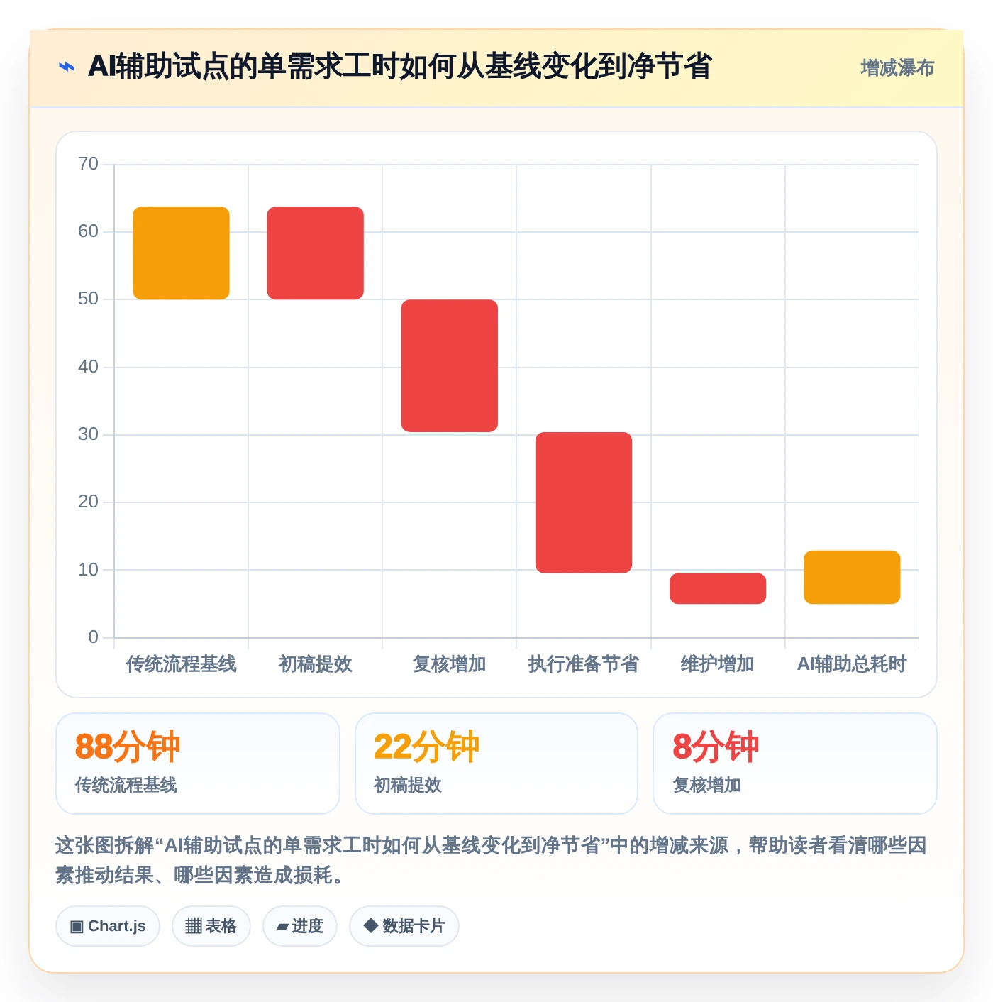 测试工程师必备：2026年最值得关注的7款AI自动生成测试用例软件