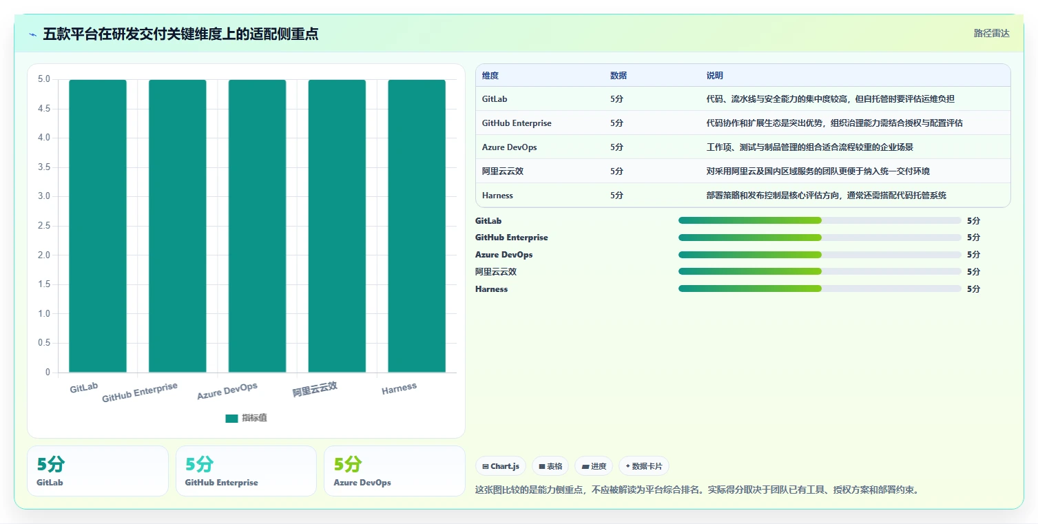 突破研发瓶颈！2026年最受欢迎的5款全栈DevOps一体化平台对比