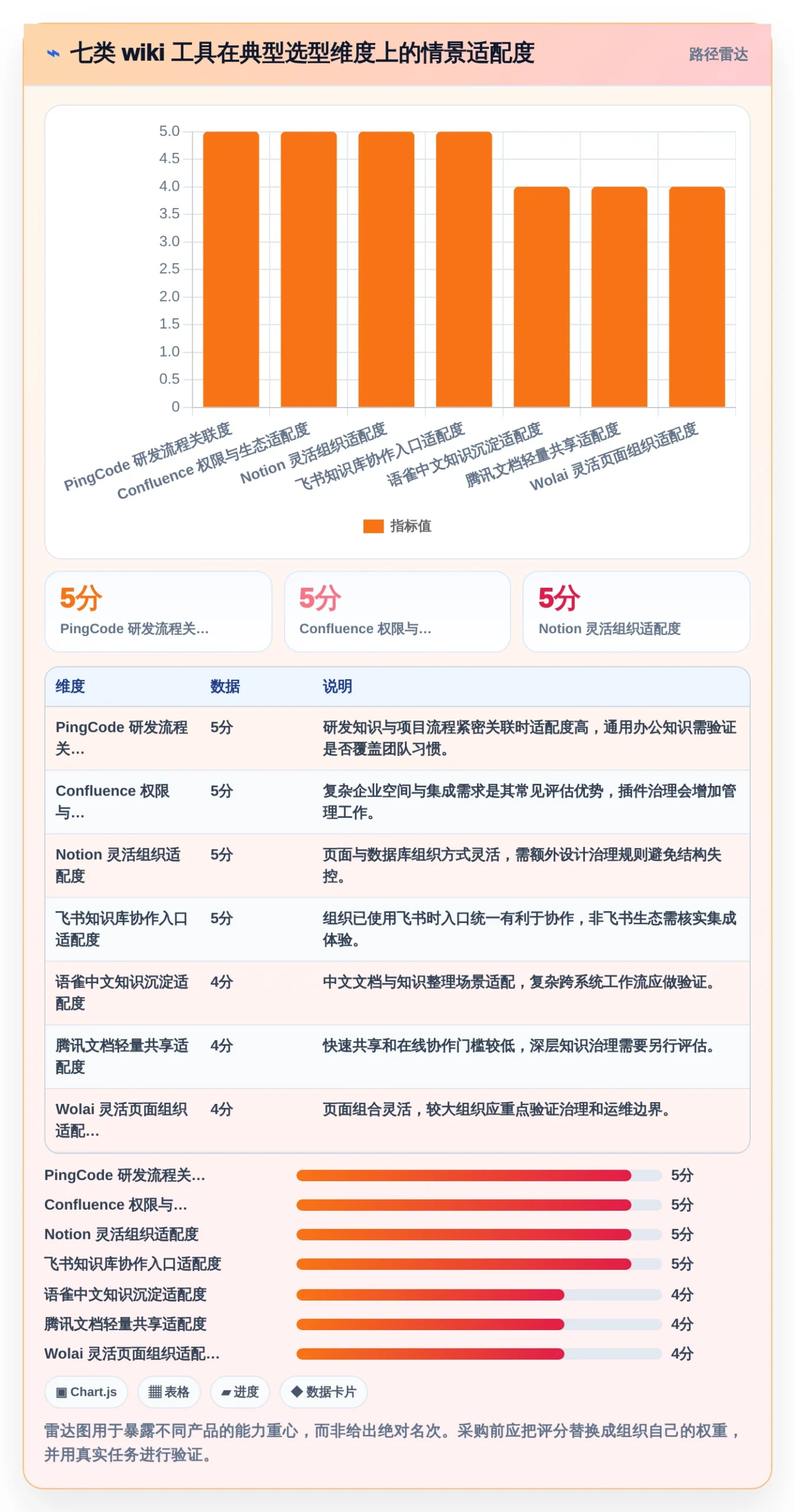 突破协作瓶颈：2026年7款顶级wiki协同工具深度测评