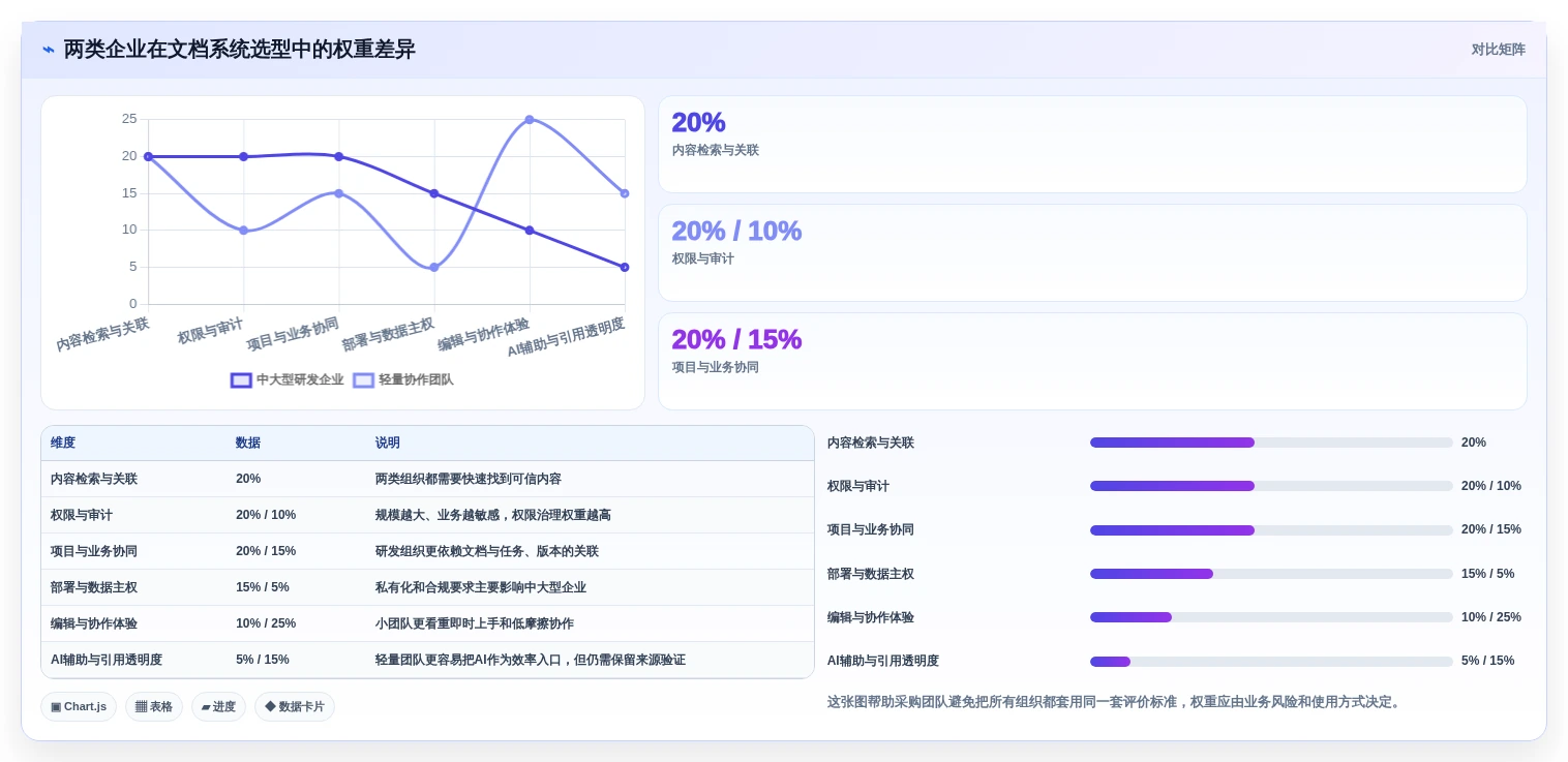 企业文档管理革新：2026年度6款顶级泰坦文档管理软件推荐