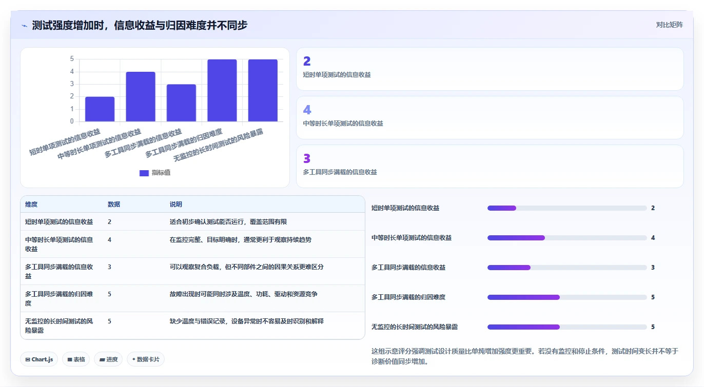 如何选择适合你的电脑压力测试软件？2026年最新选型指南