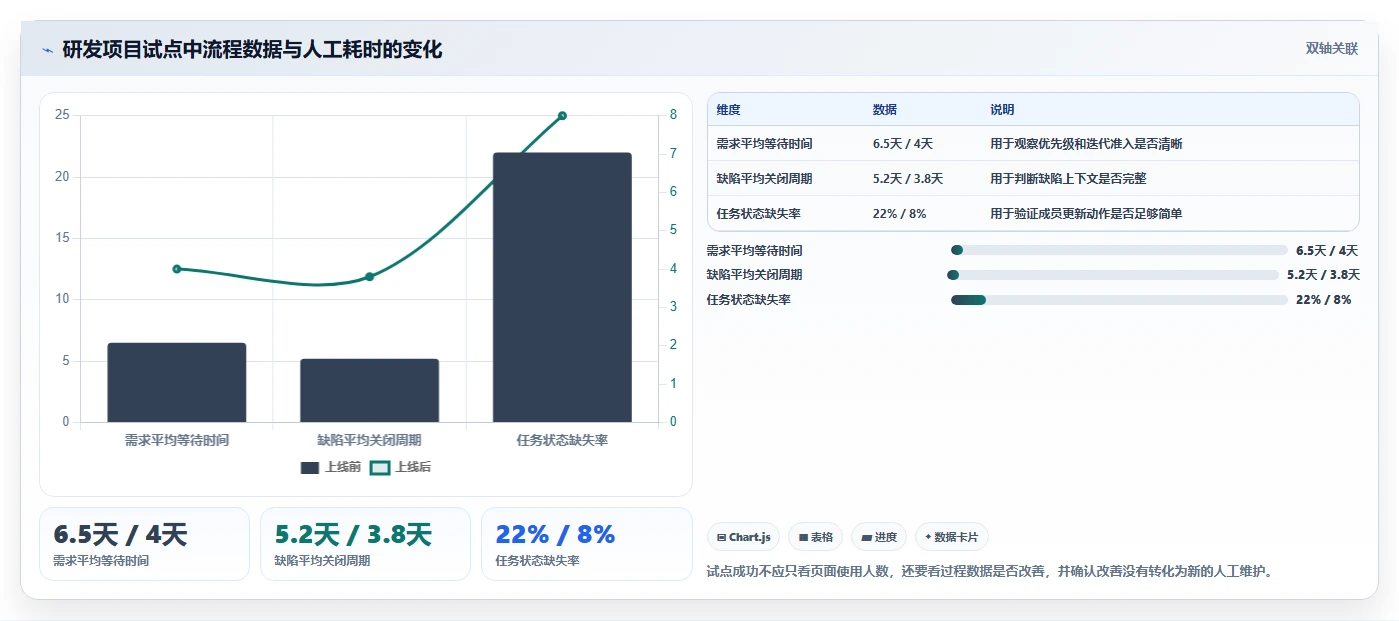 2026年Mac项目管理工具大盘点:8款好用的软件助你高效管理