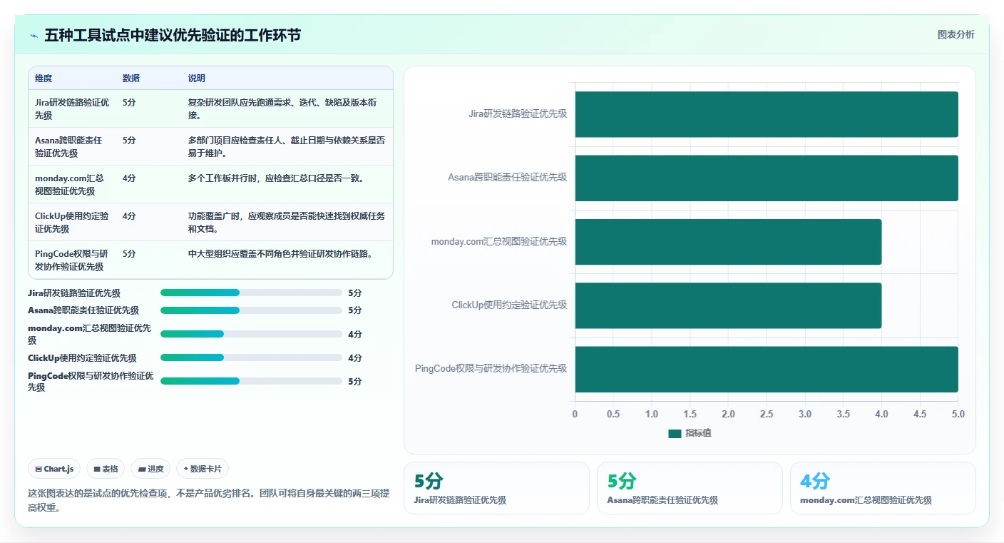 选对APM项目管理系统事半功倍:2026年5大热门工具深度对比