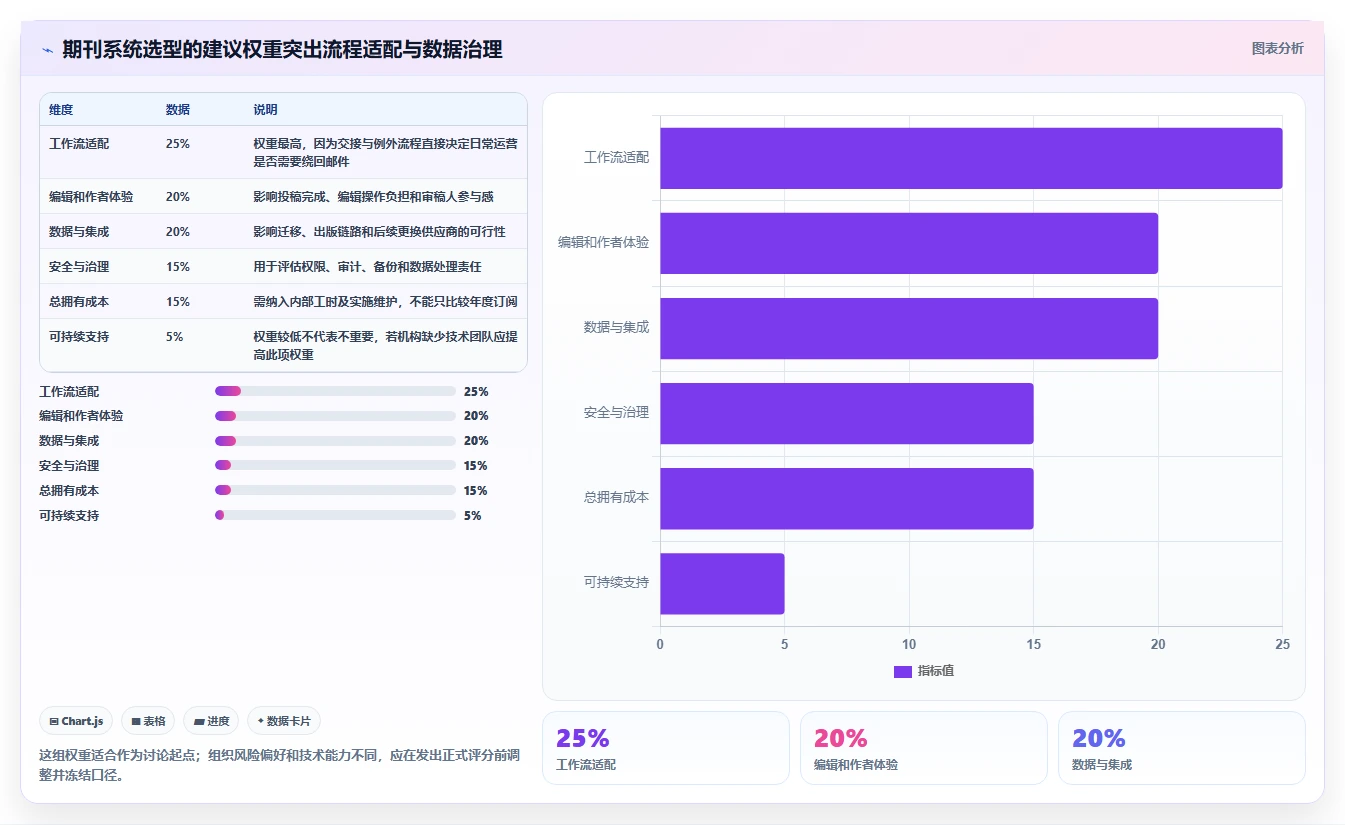 2026年效率之选:6款顶级在线投稿管理系统全面对比
