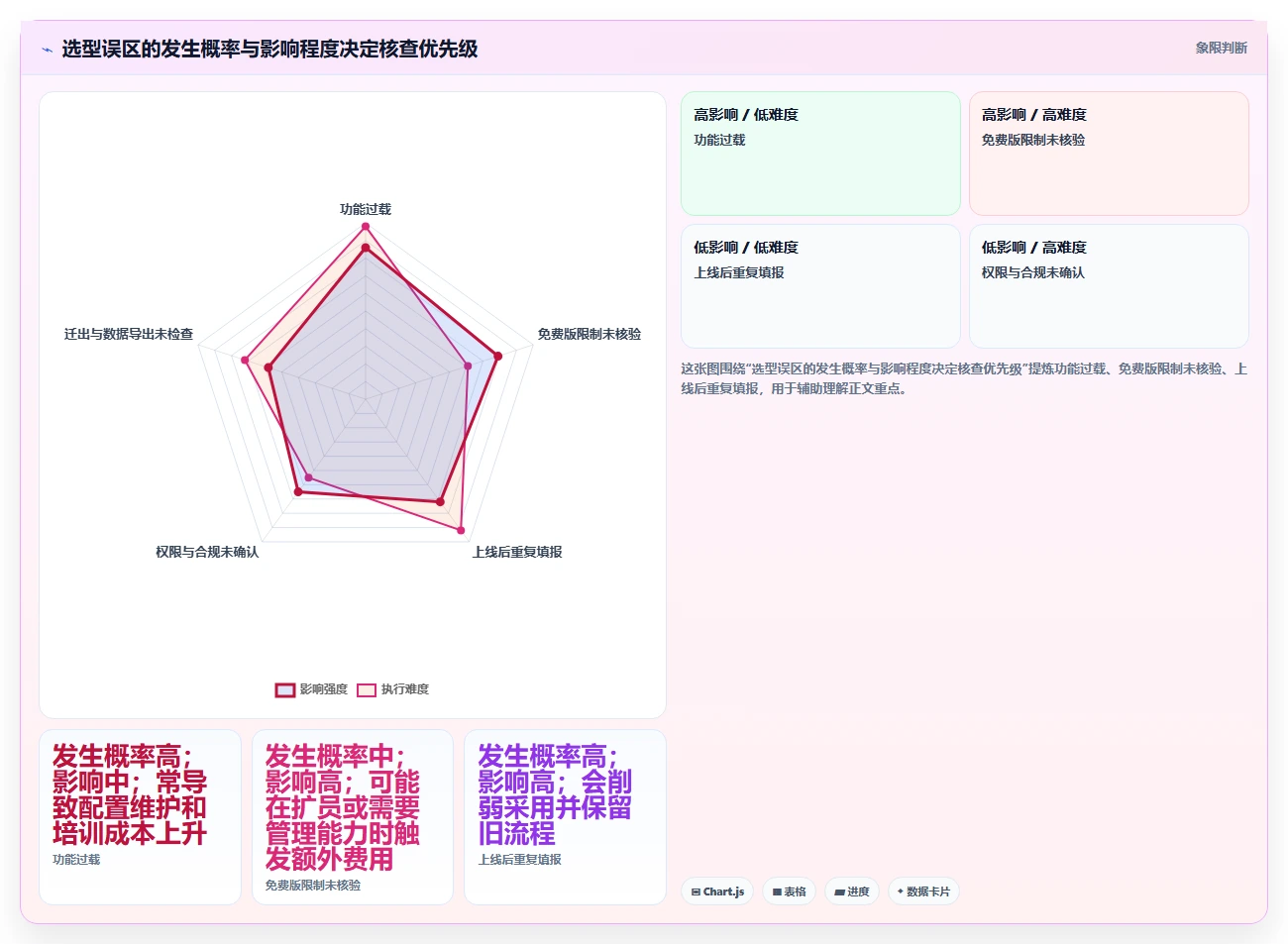 2026 年最佳团队协作软件对比：哪款工具最适合你的团队？