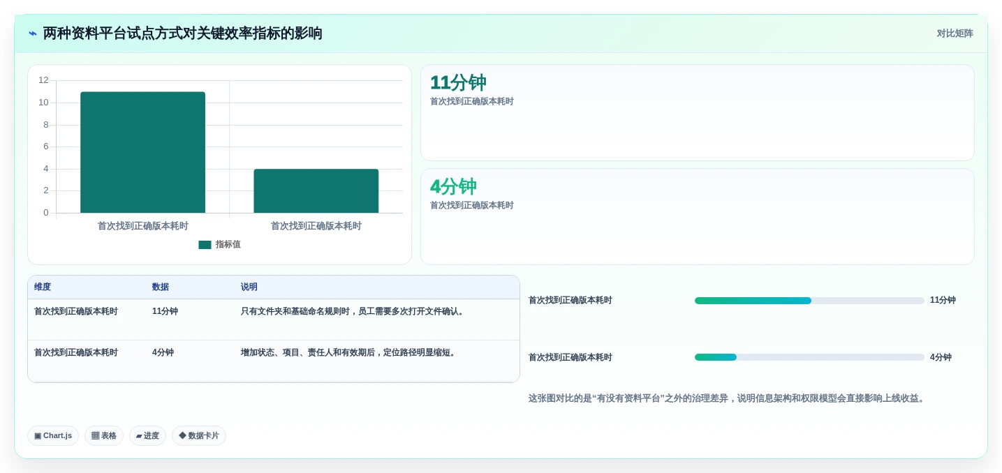 选对企业资料管理平台很重要!2026年7大平台深度对比