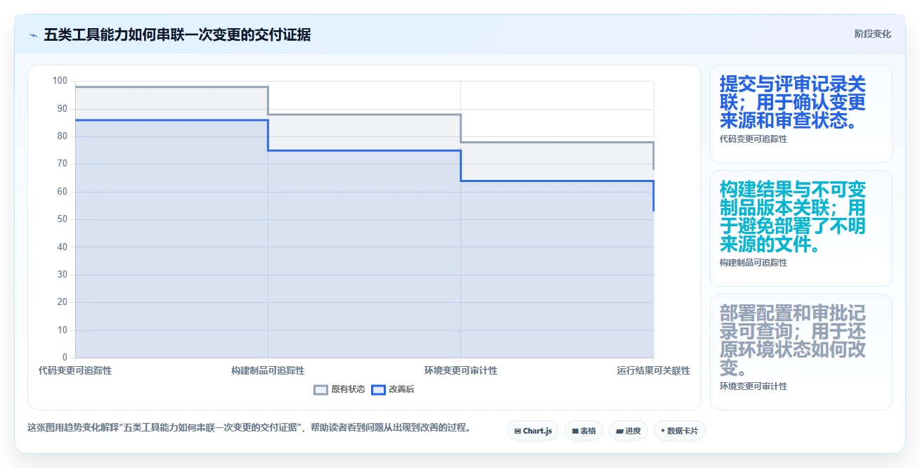提升研发效率:2026年如何做好DevOps平台的5个关键工具推荐