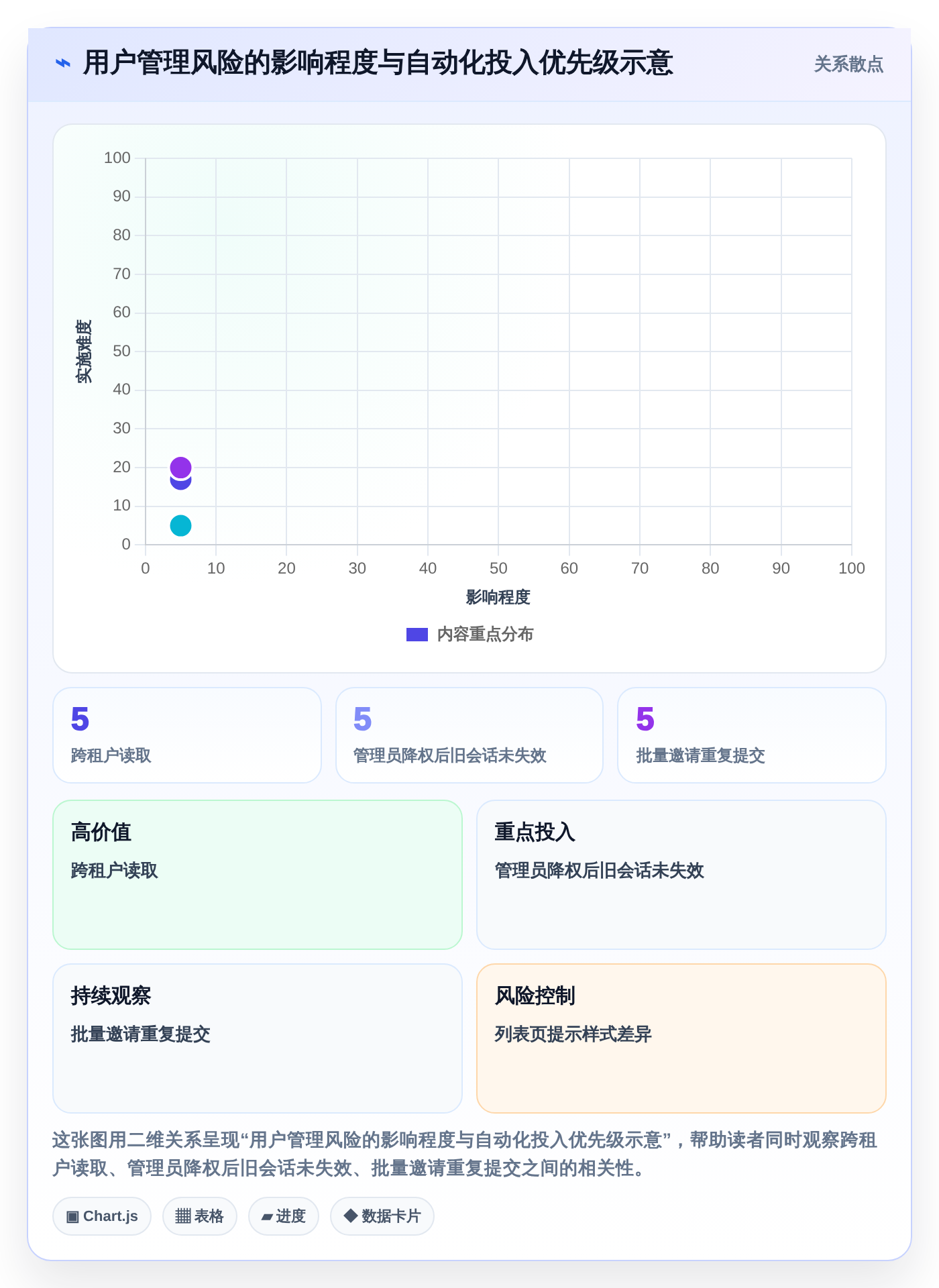 2026年必看:6款顶级系统用户管理功能测试工具全面对比
