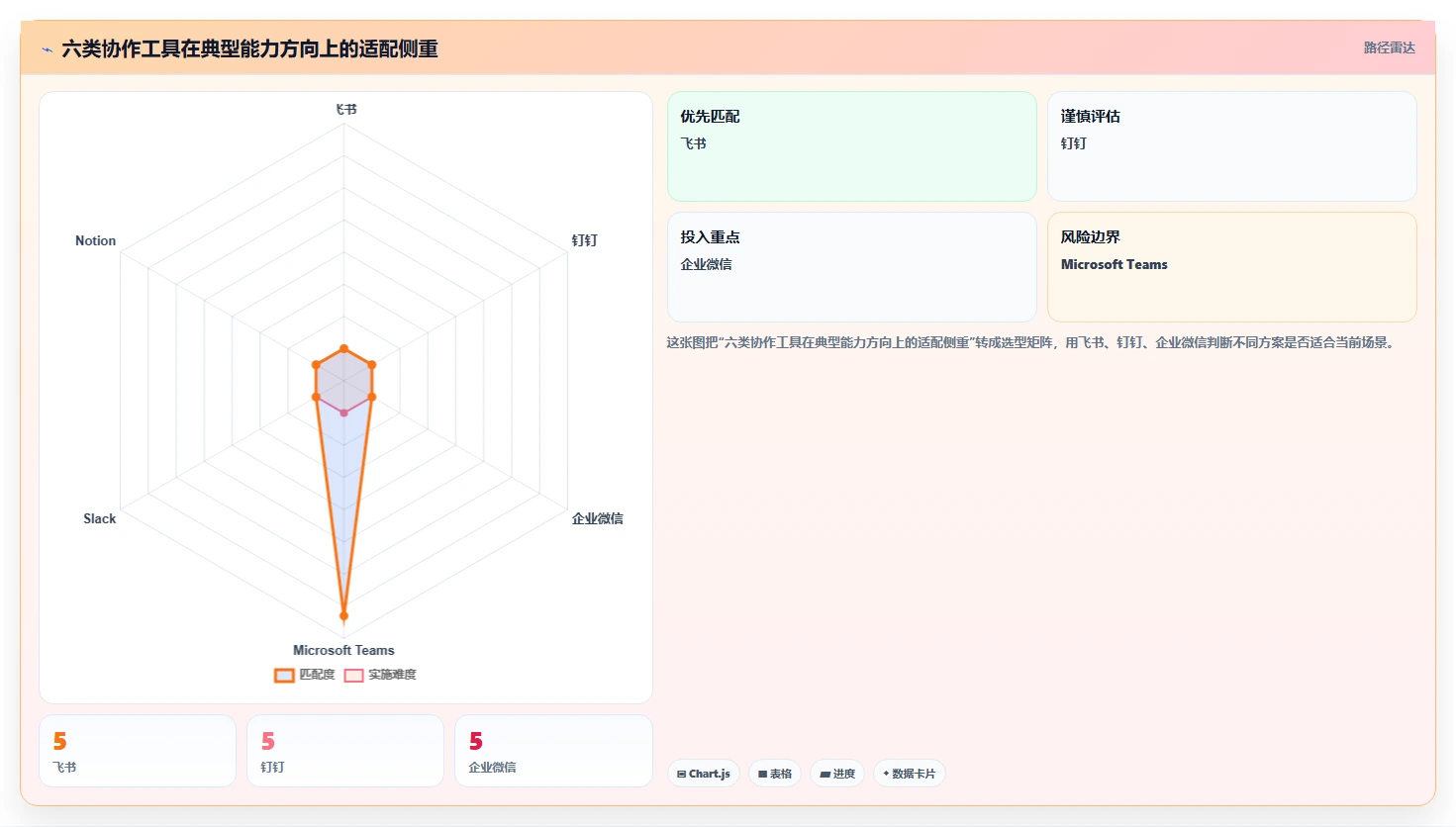 2026年效率王者：6大好用的团队协作工具全面对比
