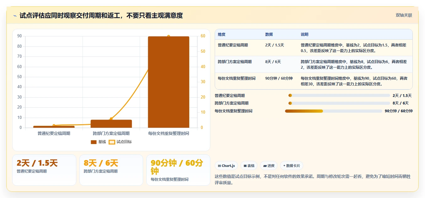 提升团队生产力：2026年必备的5款顶级共享编辑文档软件