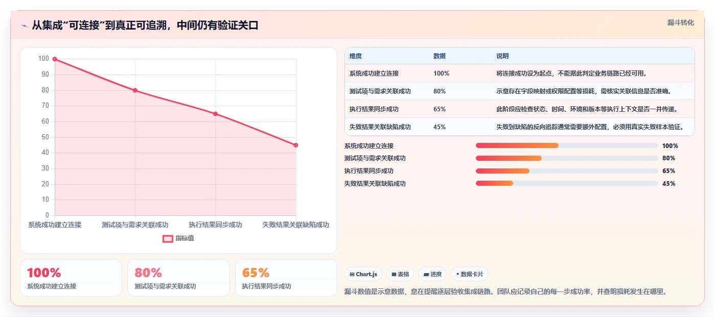 2026年app测试用例管理工具选型指南:6款提升效率的顶级工具