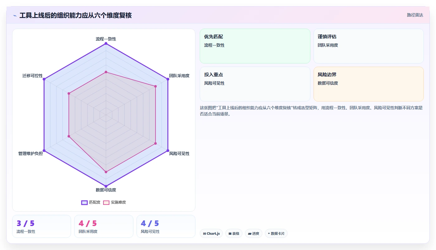 项目经理必读:2026年在线敏捷项目管理工具选型指南top5