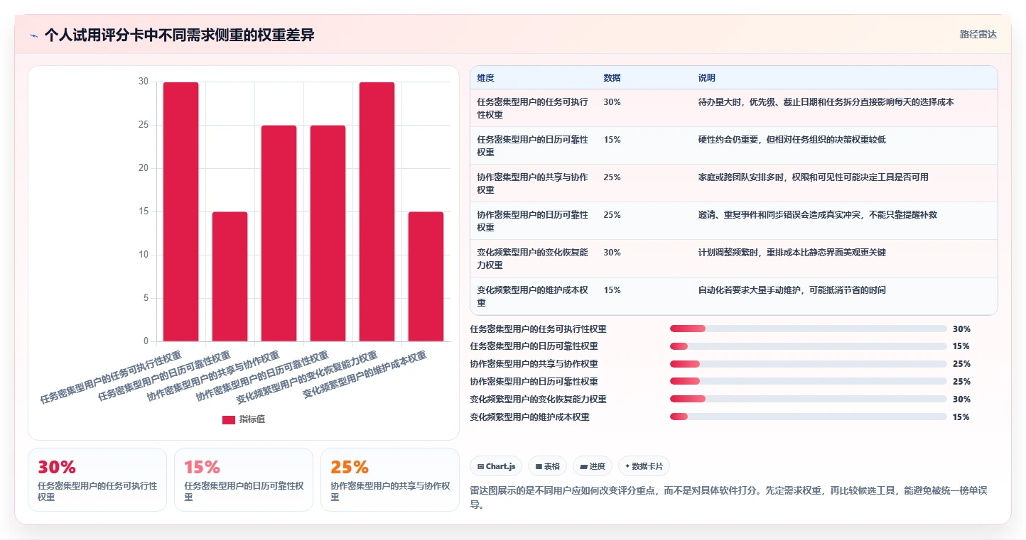 2026年个人日程管理软件选购指南:7款精品工具助你事半功倍