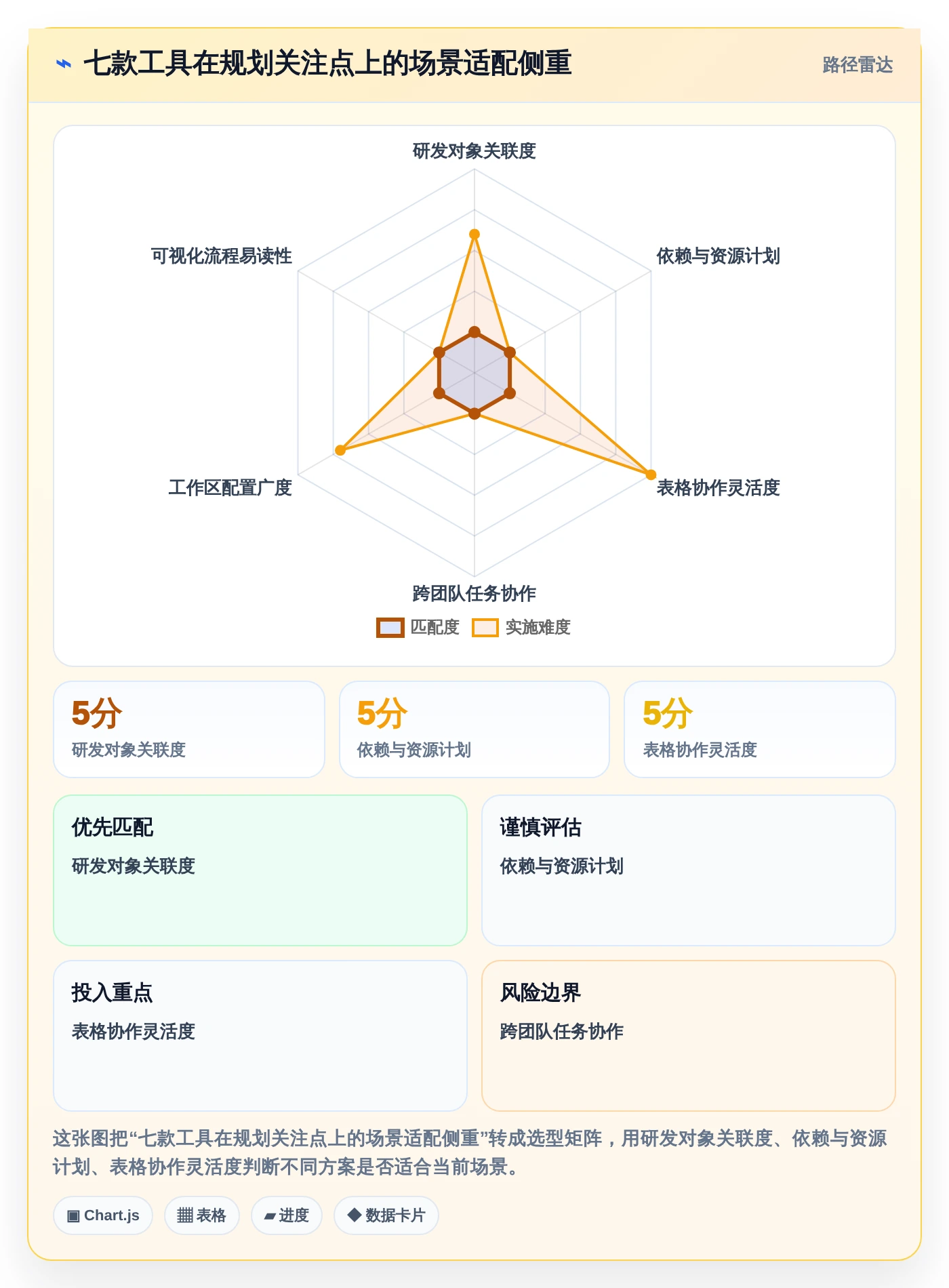 提升研发效率：2026年度7款热门项目方案规划表工具推荐