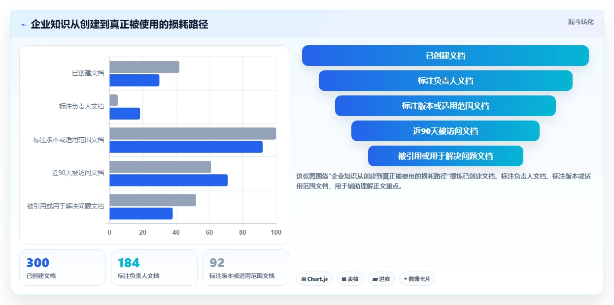 2026年最佳替代方案：8款类似Confluence的协作工具大盘点