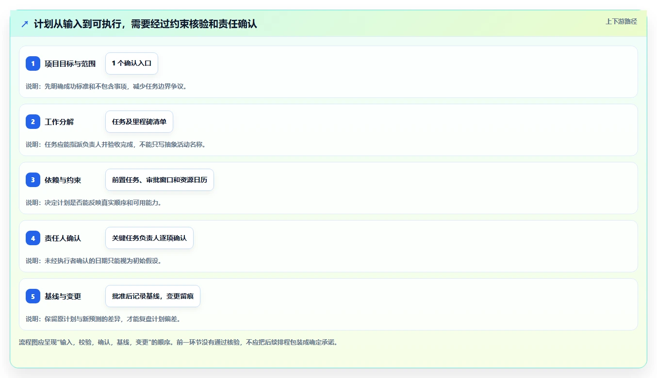 项目管理新趋势:2026年最值得投资的5大项目计划表生成软件