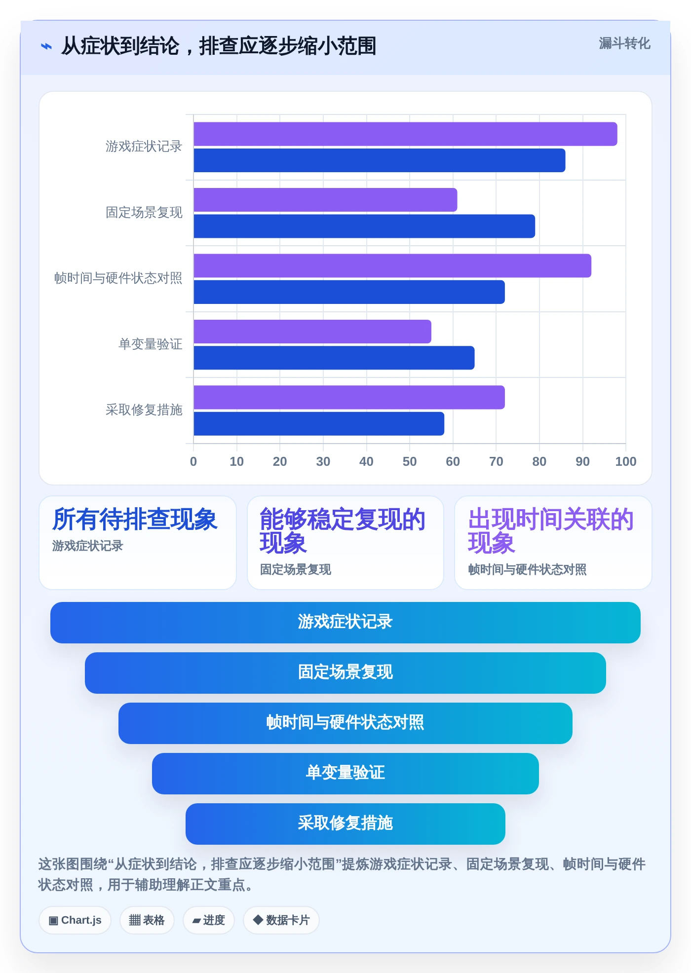 提升游戏体验必备!2026年7大电脑游戏性能测试软件推荐